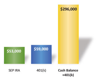 Cash Balance Chart