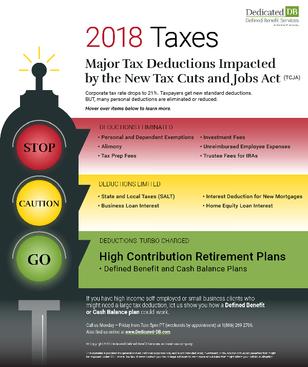 Tax Deduction Changes for 2018 - Infographic