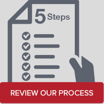 Review Our Process