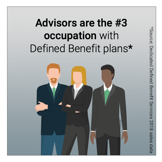 Advisors are the number 3 occupation with defined benefit plans