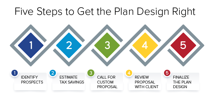 Five Steps to Get the Plan Design Right
